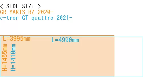 #GR YARIS RZ 2020- + e-tron GT quattro 2021-